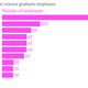 Image for article titled What the top US engineering schools have in common with Hogwarts